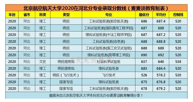 空乘专业本科学校有哪些,空姐专业的本科学校有哪些