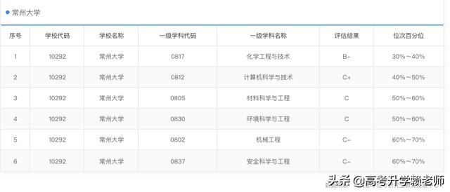 南通的大学有哪些,南通大学有哪些