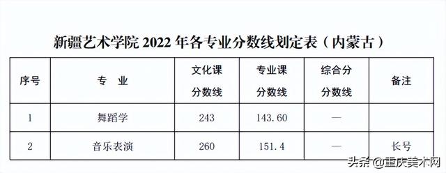 022年二建分数线查询,2022安徽二建录取分数"