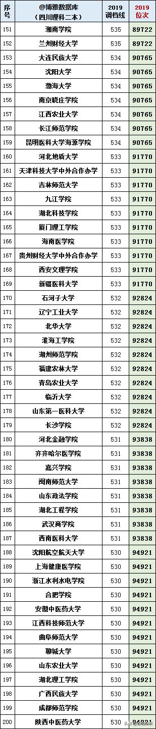 本大学有哪些学校,四川境内二本大学有哪些"