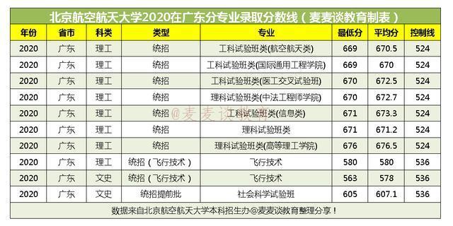 空乘专业本科学校有哪些,空姐专业的本科学校有哪些