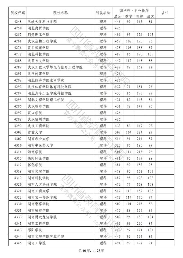 成都公办二本学校有哪些,成都二本公办学校有哪些文科