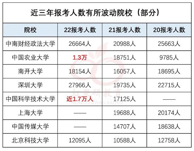 二本师范考研容易的师范大学,考研好考的师范类大学