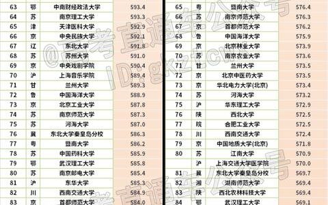 中国十大航空学校排名分数线,中国十大航空学校排名分数线