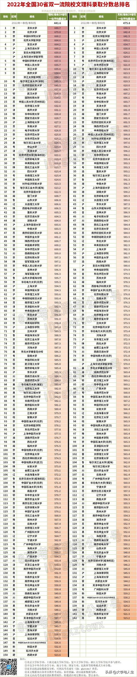 中国十大航空学校排名分数线,中国十大航空学校排名分数线