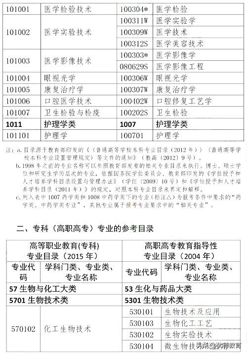 报考人力资源管理师要求,人资资格证报考条件