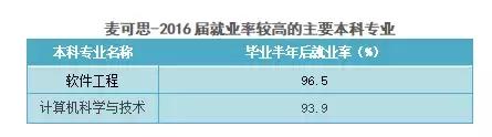 数字媒体专业就业前景及方向,数字媒体技术是最差的专业吗