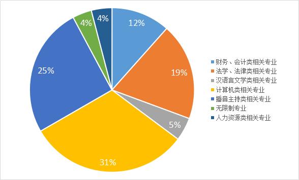 国考公务员职位表在哪里看,公务员国考岗位查询