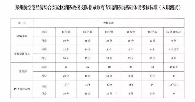 初中学历可以考消防证吗-,中专学历能考消防证吗