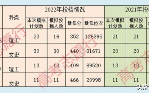 公办二本大学有哪些,全国不错的公办二本大学