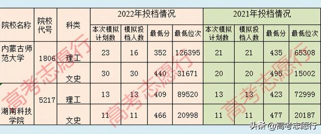 公办二本大学有哪些,全国不错的公办二本大学