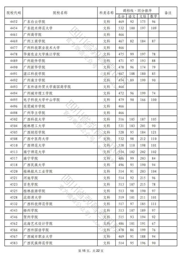 成都公办二本学校有哪些,成都二本公办学校有哪些文科