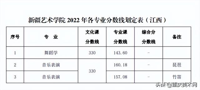 022年二建分数线查询,2022安徽二建录取分数"