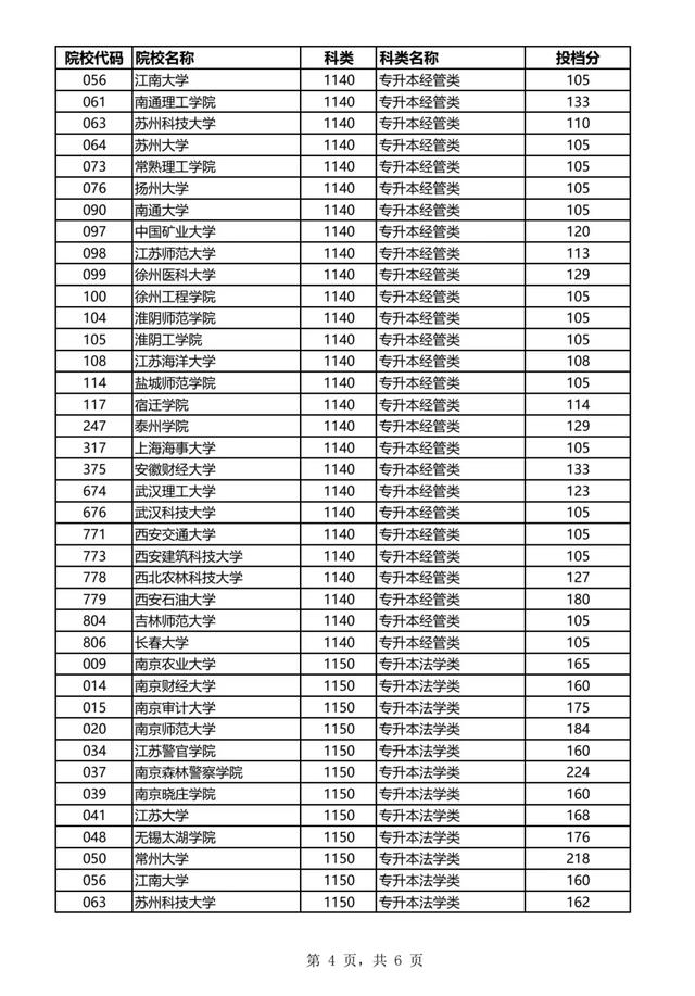 自考专科通过率,36岁了初中毕业想提升学历