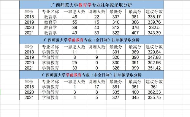 学前教育考研专业课考什么科目,学前教育考研可以跨什么专业