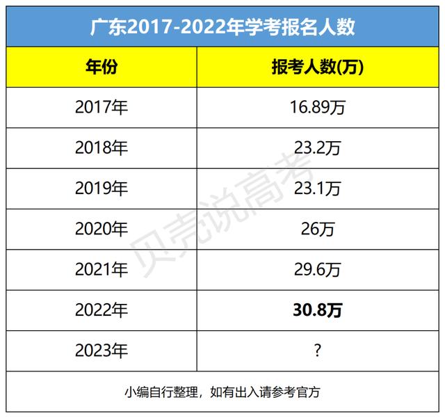 广东450分的公办大学有哪些,广东高考450分能上什么大学