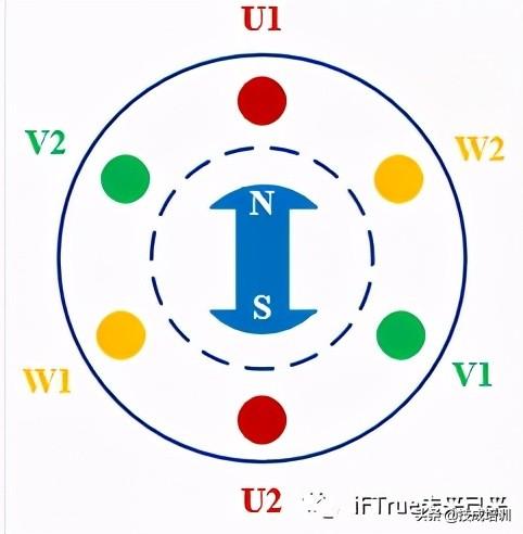 电动机和发电机的工作原理是什么,电动机作为发电机的原理