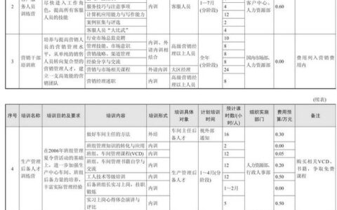 公司人力资源部是做什么的,人力资源公司都是骗子