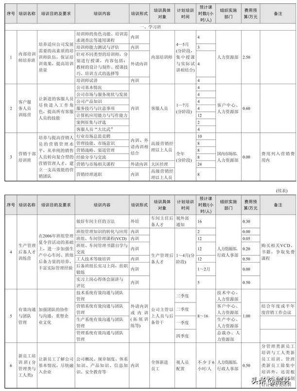 公司人力资源部是做什么的,人力资源公司都是骗子