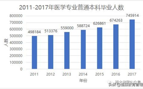 药学专业最好的出路,药学研究生最好的出路