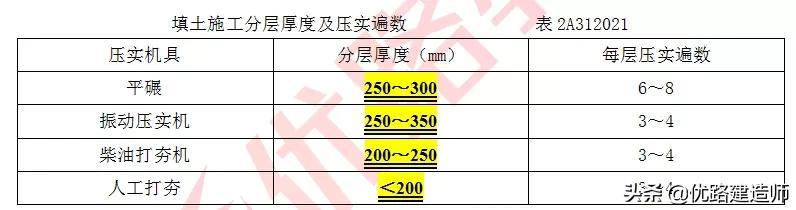 办个监理员证多少钱,为什么说干监理就废了