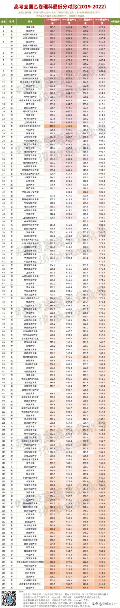 中国十大航空学校排名分数线,中国十大航空学校排名分数线