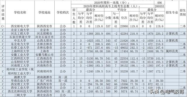 广西最低分的公办二本大学是,广西公办大学最低录取分数线