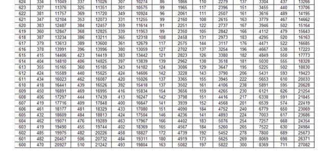 高考文科600分能上985大学吗,文科600多分什么水平