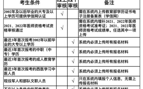 注安师报考条件2022报名时间表,注册安全师报考条件和时间