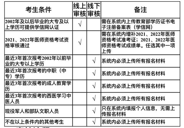 注安师报考条件2022报名时间表,注册安全师报考条件和时间