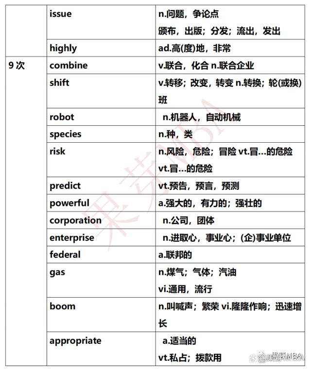 英语怎么提分,英语二各部分分数