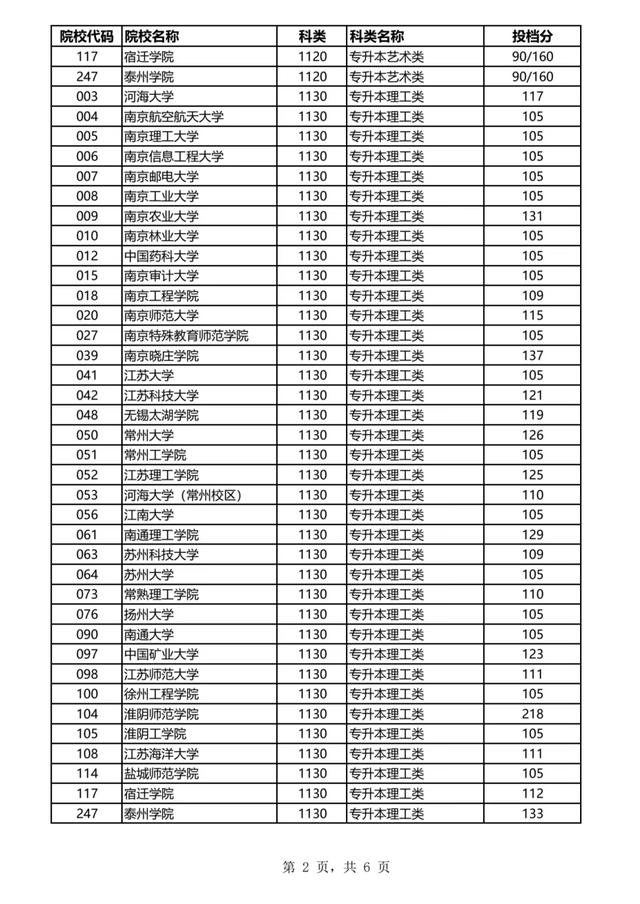 自考专科通过率,36岁了初中毕业想提升学历