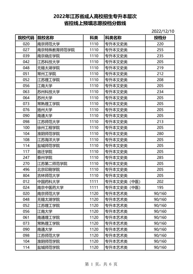 自考专科通过率,36岁了初中毕业想提升学历