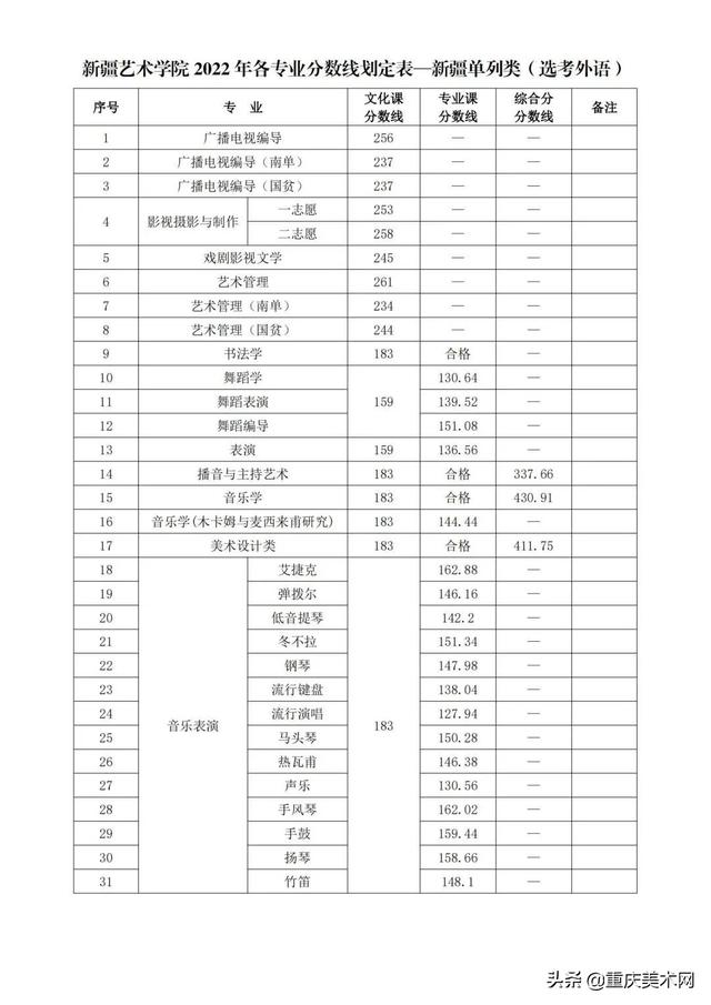 022年二建分数线查询,2022安徽二建录取分数"