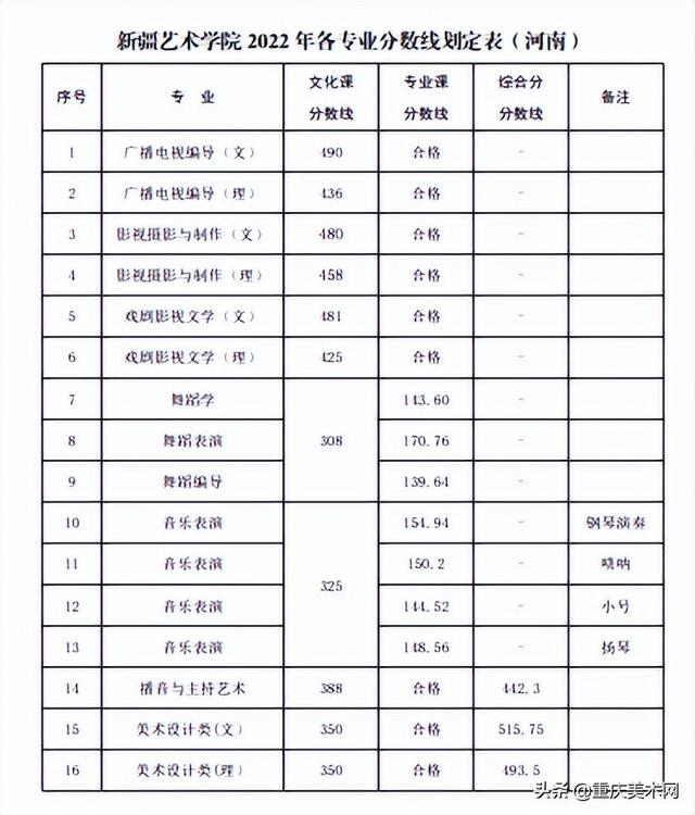 022年二建分数线查询,2022安徽二建录取分数"