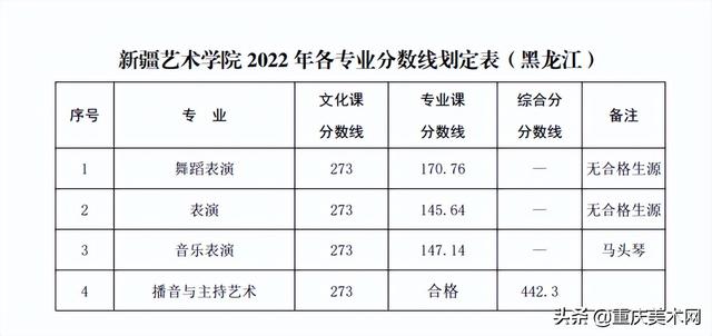 022年二建分数线查询,2022安徽二建录取分数"