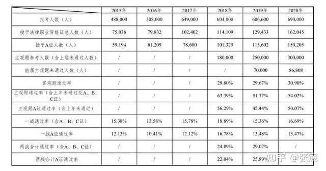 客观题是啥题,啥叫客观题