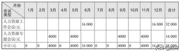 公司人力资源部是做什么的,人力资源公司都是骗子