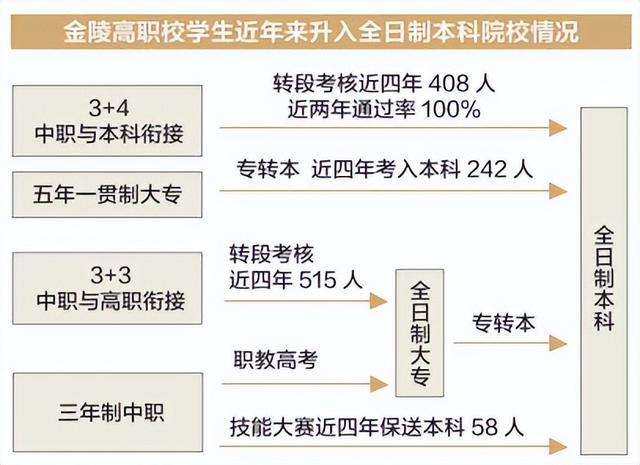 个人形象设计专业哪个大学有,哪个学校有形象管理专业