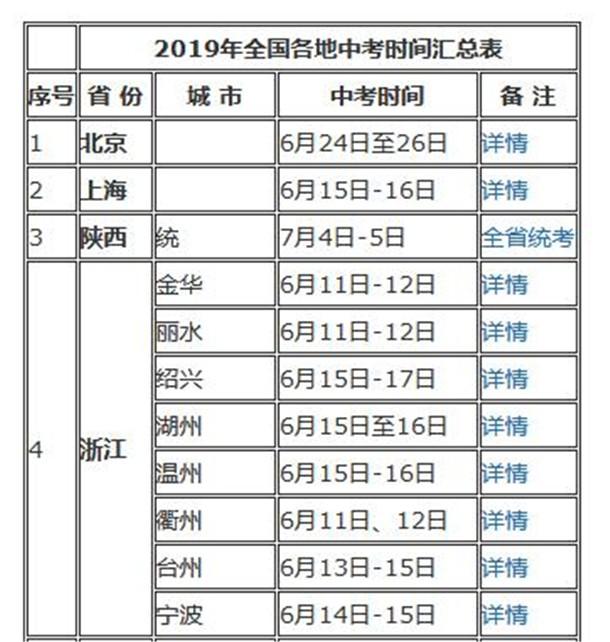 自考本科几号考试,2022年什么时候考试