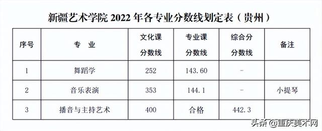 022年二建分数线查询,2022安徽二建录取分数"