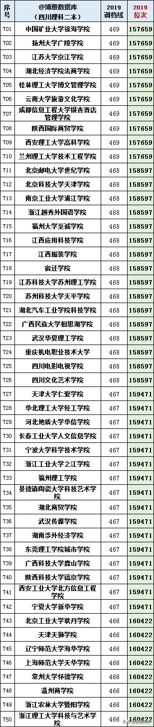 本大学有哪些学校,四川境内二本大学有哪些"