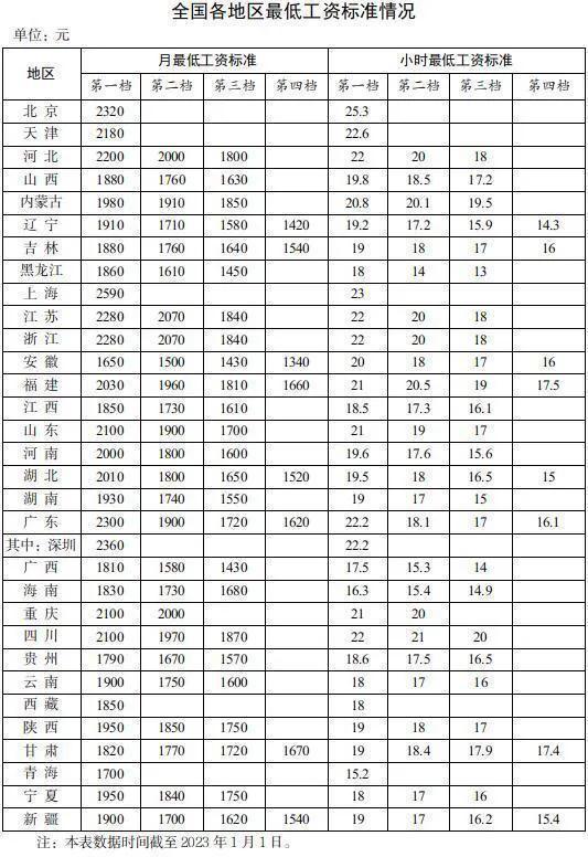 社会工作者待遇怎么样,考个社工证要多少钱