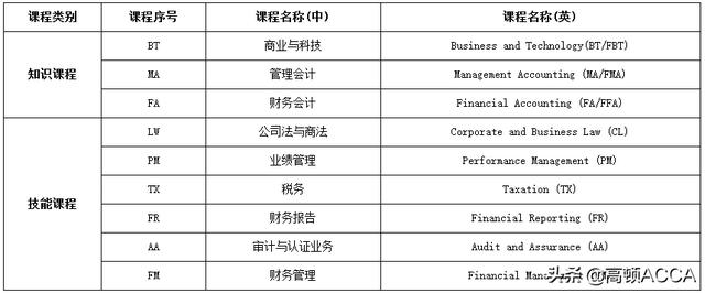 高级会计师需要考几科,高级会计师要考哪几门