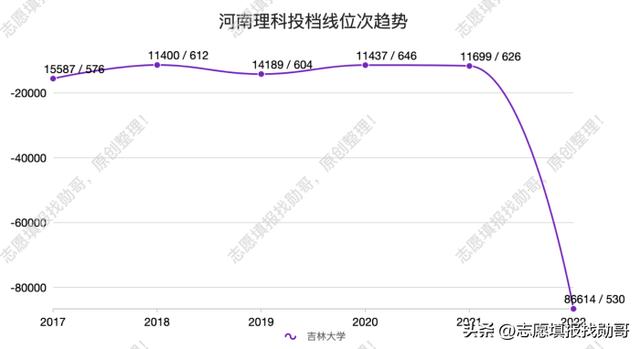 考研最容易捡漏的985大学,最没名气的985大学