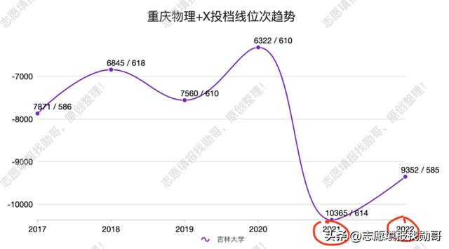 考研最容易捡漏的985大学,最没名气的985大学