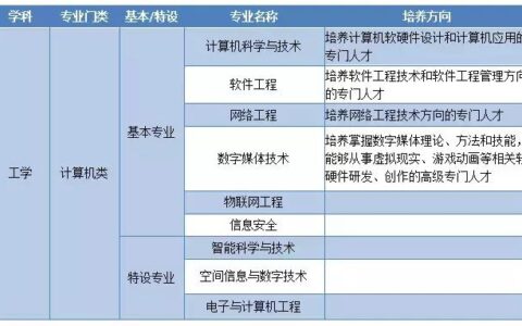 数字媒体专业就业前景及方向,数字媒体技术是最差的专业吗