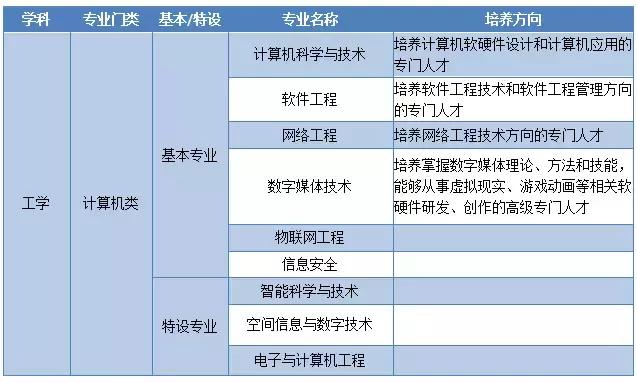 数字媒体专业就业前景及方向,数字媒体技术是最差的专业吗