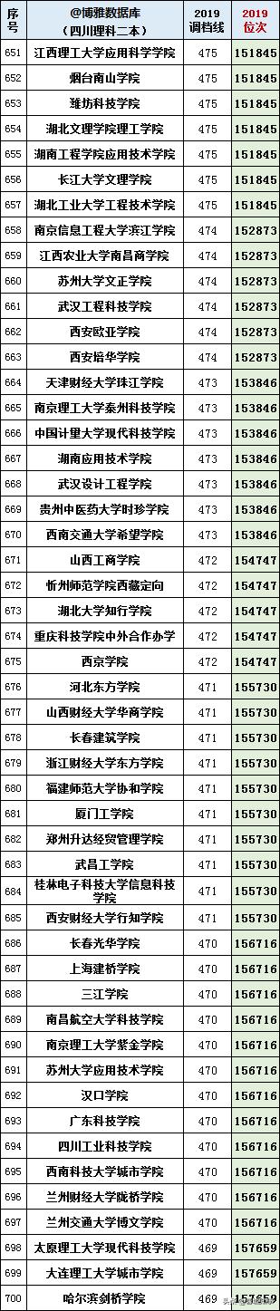 本大学有哪些学校,四川境内二本大学有哪些"