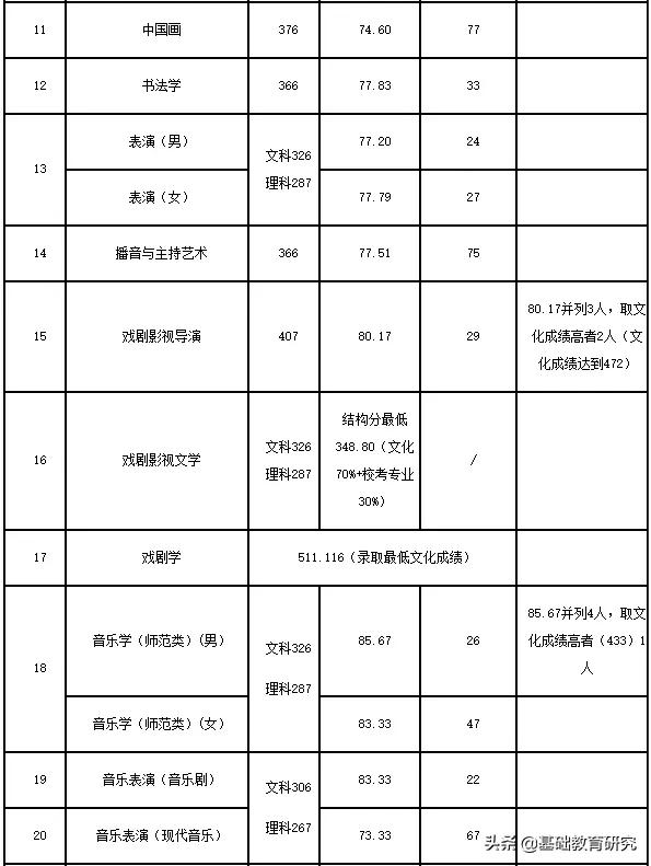 美术分240文化350能上的大学,服装设计专业大学世界排名